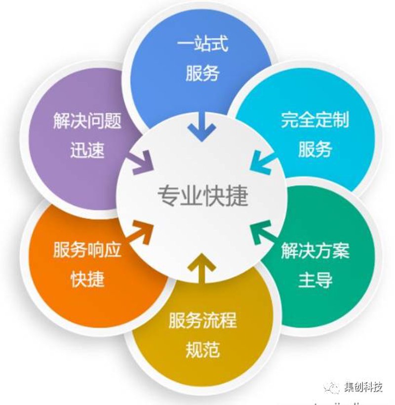 科技企业:创新与挑战并行