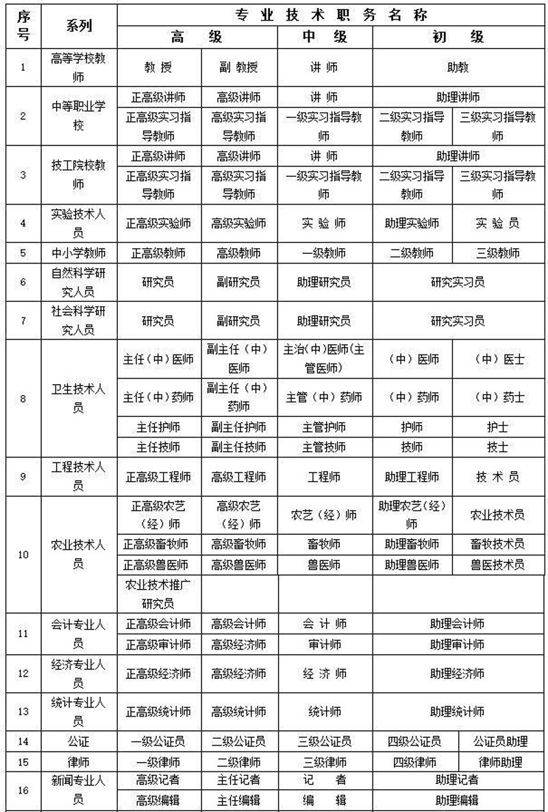 选择科技公司的正确打开方式